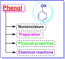 Phenol IUPAC Naming