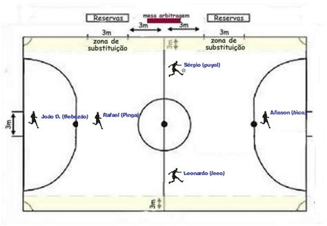 Sistemas Taticos Do Futsal - Esquema Tatico De Futsal - EDUCA