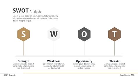 Residential Architecture SWOT Analysis How to Conduct a SWOT Analysis: Examples Strategies and ...