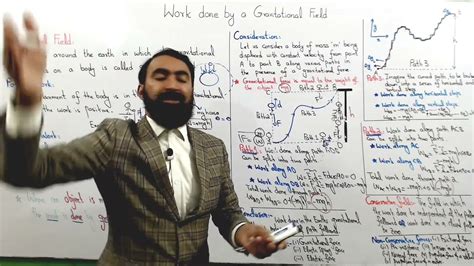 Work Done By A Gravitational Field Fsc Part 1 Physics Work And Energy Haytham Academy