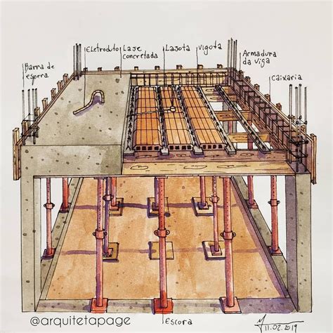 A Laje O Componente Estrutural De Duas Dimens Es Que Forma O Piso Do