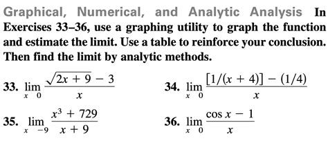 Solved Graphical Numerical And Analytic Analysis Chegg