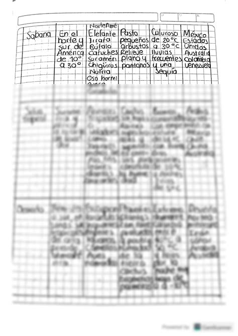 SOLUTION Taller Resuelto Todo Sobre Biomas Studypool