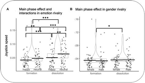 Frontiers Ins And Outs Of Faces In Consciousness A Study Of The