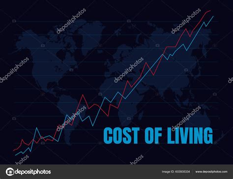 how to calculate a cost of living increase