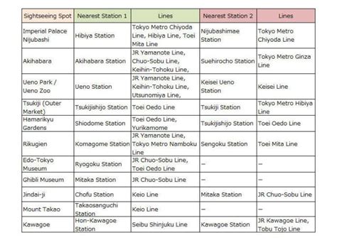 Tokyo Train Map The Complete Guide To Tokyo Subways Railways Live