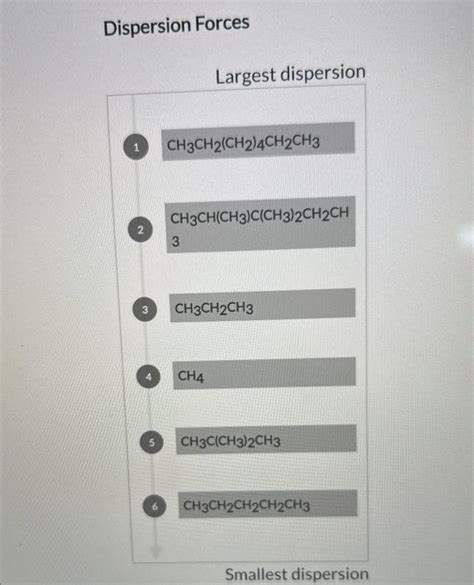 Solved Dispersion Forces Largest dispersion 1 | Chegg.com