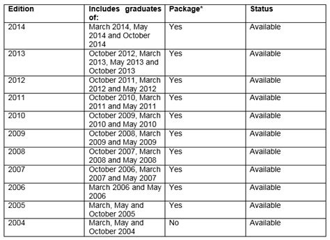 Adamson University