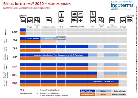 Qu Est Ce Qu Un Incoterm D Finition Et Tableau