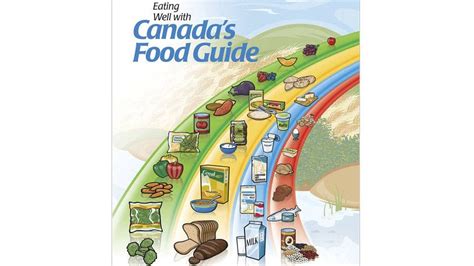 Canada's New Food Guide: What You Need To Know - Markham Integrative ...