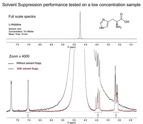 Spinsolve Carbon Ultra Benchtop Nmr Labx