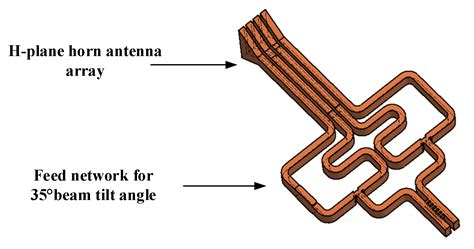 W Band Beam Tilted H Plane Horn Array Antenna With Wideband Integrated