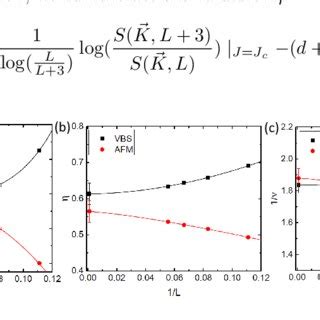 FIG. S1. The results of phase transition point and critical exponents ...