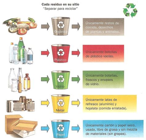 Planeta Verde Contaminaci N Por Resuidos S Lidos