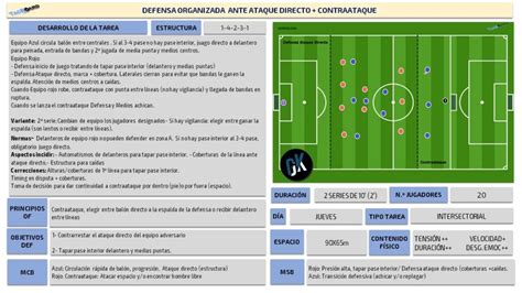 Defensa Organizada Vs Ataque Directo Contraataque FiebreFutbol