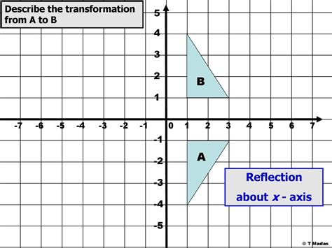 Describing Transformations Ppt Download