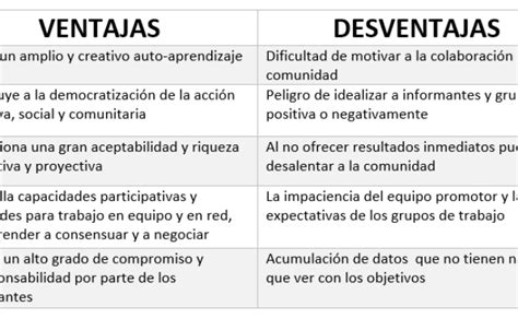 Caracteristicas Ventajas Y Desventajas De La Investigacion Cualitativa