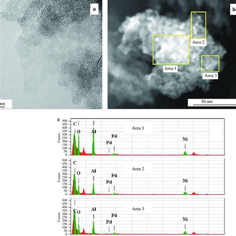 The Hr Tem A And Haadf Stem B Images Of Nipd Al O And The Eds