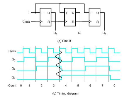 How To Generate A Timing Diagram From A Circuit A Comprehensive Guide