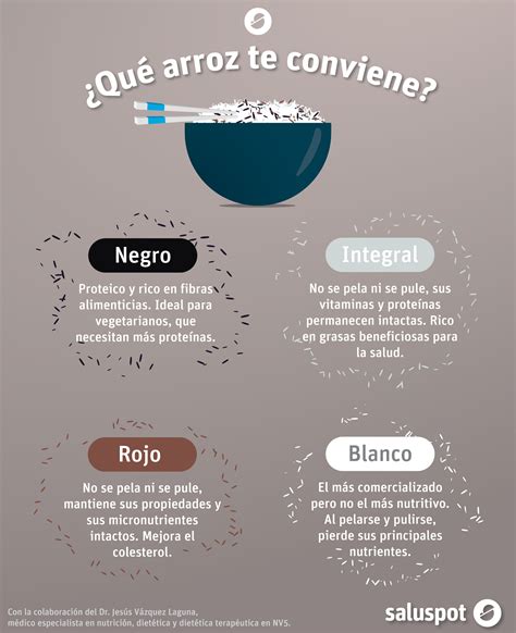 Tipos de arroz y sus beneficios Gastronomía y turismo en Valencia