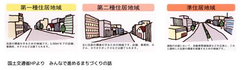 建築基準法4 用途規制 13の用途地域・建築制限・用途制限・特別用途地区における緩和・異なる用途地域にまたがる場合 宅建2024 あこ課長