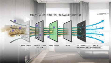 All About Air Purifiers Structure Operation And Effects