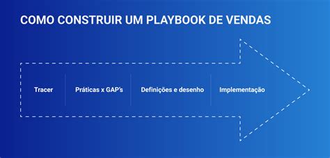 Playbook De Vendas O Que E Como Construir O Seu Na Pr Tica V Deo