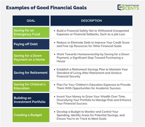 Financial Planning Are You On Track To Your Goals Financial Planner