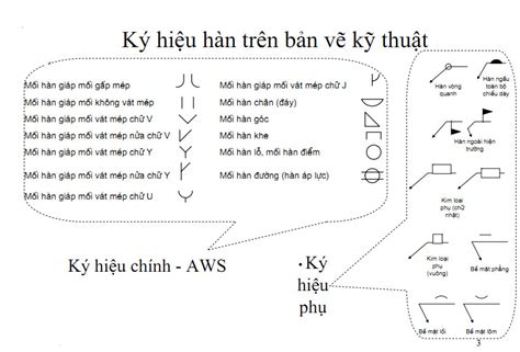 Nắm Rõ Quy ước Các Nét Vẽ Trong Bản Vẽ Kỹ Thuật Và Cách Sử Dụng