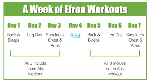 Zac Efron Diet and Workout - Tips and Tricks - Eat.Move.Hack.