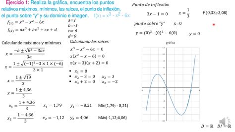 Encontrando Los Elementos De Una Funci N Cubica Youtube