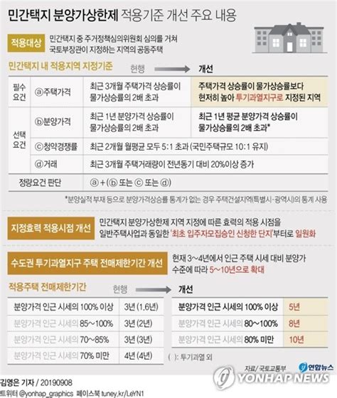 분양가상한제 다음달 시행실제 적용 대상·시점은 상황 봐서종합 한경닷컴