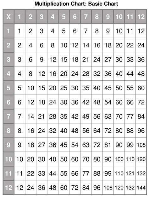 Free Printable Time Tables Chart