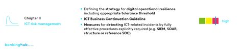 Digital Operational Resilience Act DORA New Requirements And