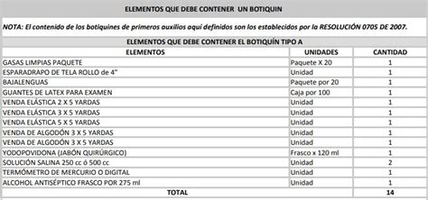 Contenido de botiquines botiquines de bogotá