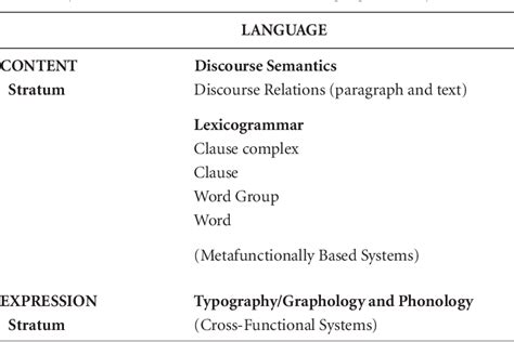 Table From Systemic Functional Multimodal Discourse Analysis Sf Mda