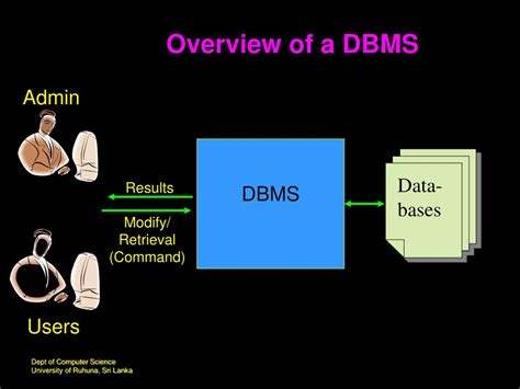 Ppt Database Management Systems Dbms Powerpoint Presentation Free