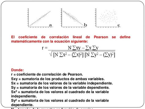 Coeficientes De Correlacion De Pearson Y De Sperman