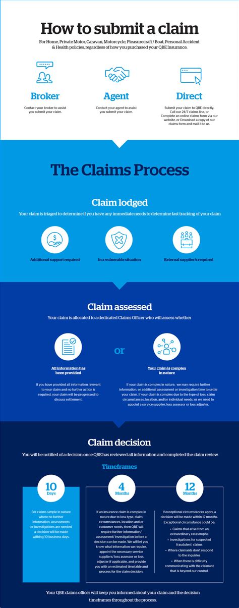 Helpful Tips For The Claims Process Qbe Au