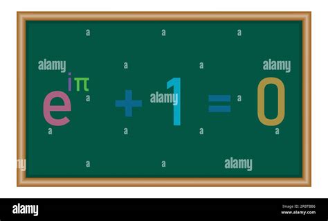 Euler S Identity In Mathematics Math Resources For Teachers And