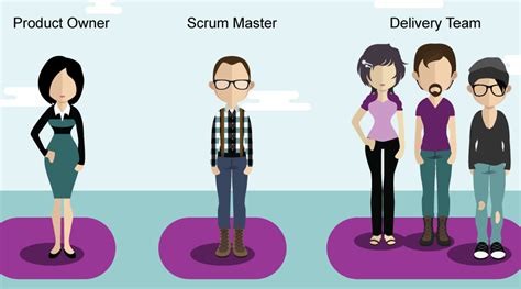 M Thodes Agile Et Scrum Les Diff Rences