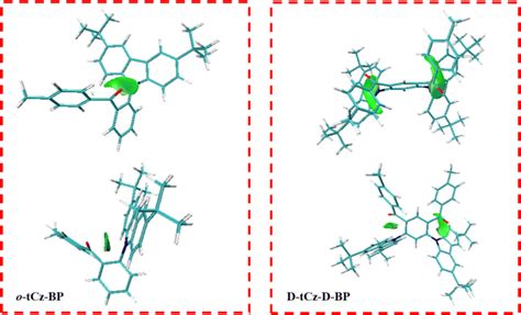 Multichannel Charge Transfer Enhanced Radiative Decay And Risc In Tadf