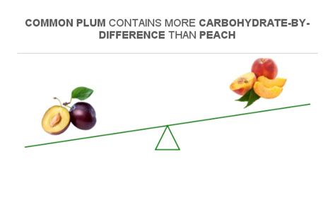 Compare Carbs In Plum To Carbs In Peach