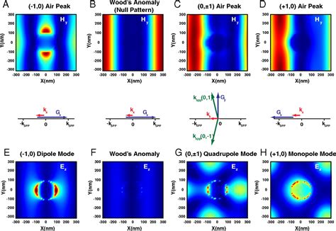 Seeing Protein Monolayers With Naked Eye Through Plasmonic Fano