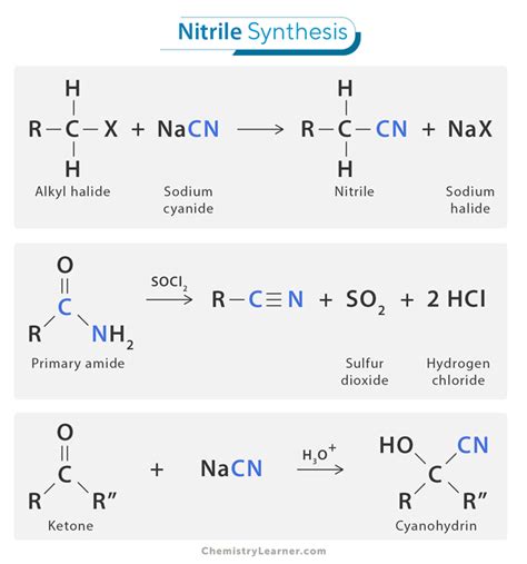 Nitrile Definition Structure Synthesis Reactions And Applications