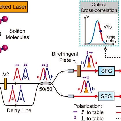 Principle For Measuring The Relative Timing Jitter Between The Two