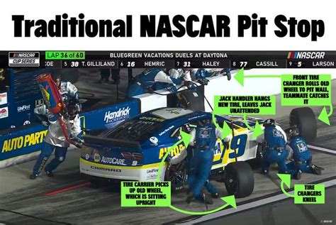 How NASCAR Revolutionized Its Iconic Pit Stop For the 24 Hours of Le Mans