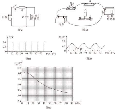 某同学用图（）所示的电路观察矩形波频率对电容器充放 高途