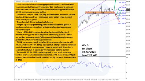 Emas Tembus Di Sesi Asia Risiko Geopolitik Kembali Bayangi Akhir