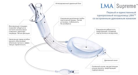 Ларингеальная маска LMA Supreme™ - Описание конструкции